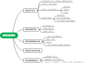 读懂你的领导