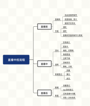 直播中控