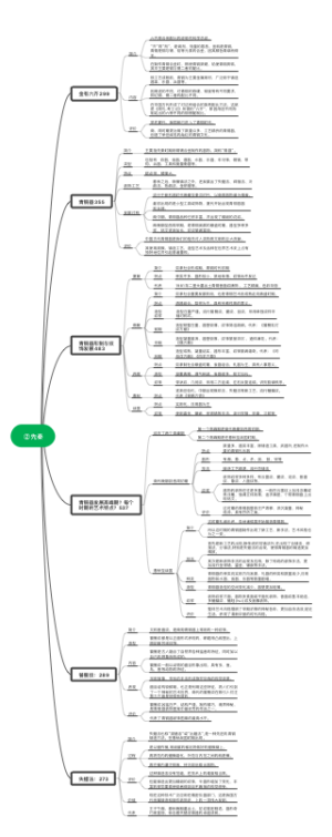 ②先秦2658