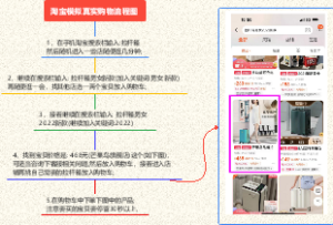 淘宝模拟真实购物流程图
