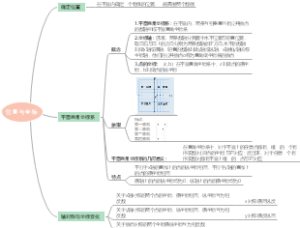 位置与坐标