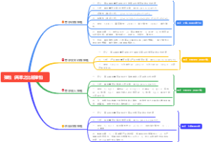 弹性（两率之比是弹性）