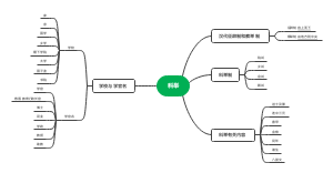 科举思维导图