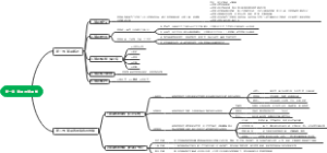 第一章 管理与管理学