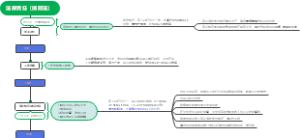 法律责任（消防法）