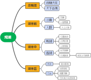 观潮的思维导图