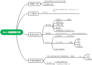 电商思维