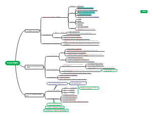 社会主义改造理论