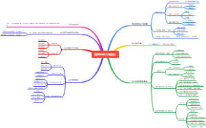 管理自己的压力