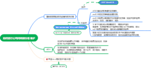 如何进行公司间调拨价格维护