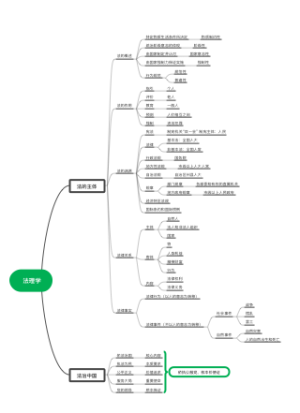 公共基础—法律知识1—法理学