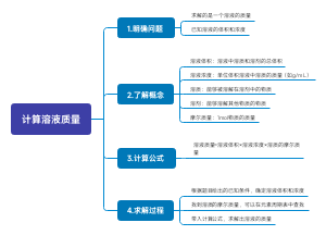 初中化学计算溶液的质量
