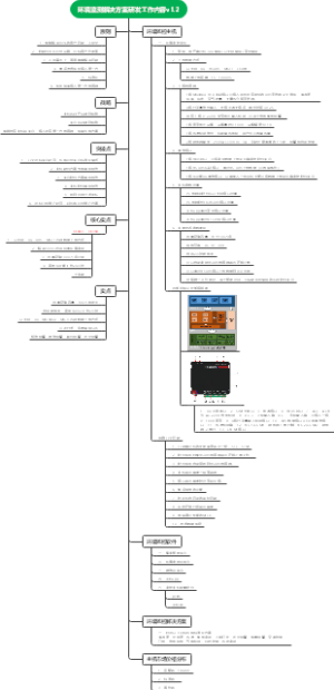 环境监测解决方案研发工作内容v1.1