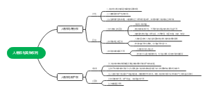 人格权与其他权利