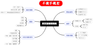 高質量暑期指南