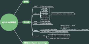 MySQL的内部组件