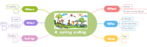 A  spring  outing