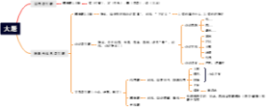 大题