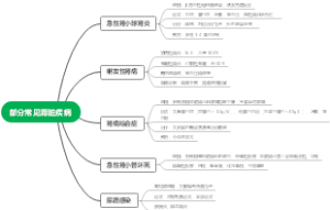 诊断学-部分常见肾脏疾病