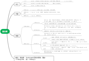 蛋白尿思维导图