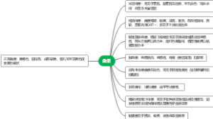 医学-粪便检查