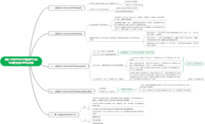 导论 马克思主义中国化时代化的历史进程与理论成果