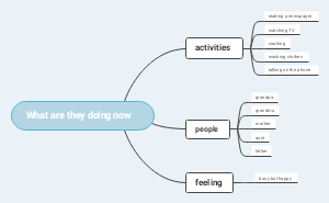 What are they doing now