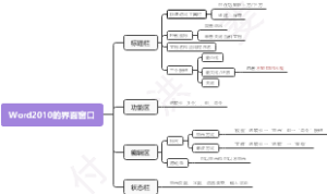 Word2010的界面窗口