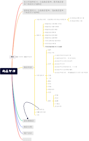 商品管理（参考）