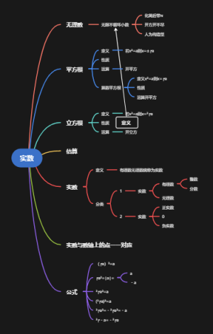 八上数学实数2