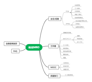 航线MRO