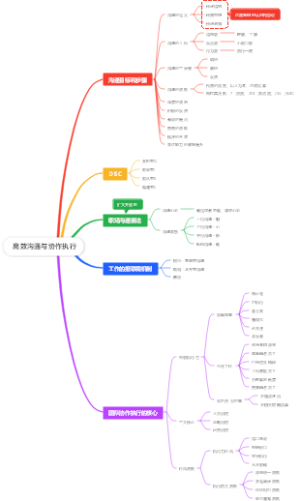 高效沟通与协作执行