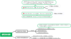 合同文件处理