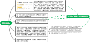 理财小白营