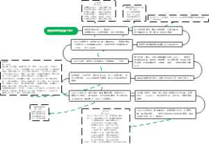 李白的理想实现了吗？