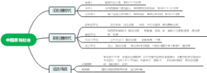 中国原始社会知识框架
