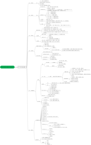 助理社会工作师（初级）知识框架（第一章）