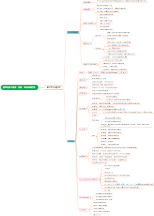 助理社会工作师（初级）综合知识框架 （第二章）