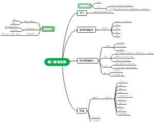 第二章 线性表