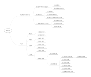 病理学
