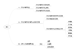 内科护理学——绪论