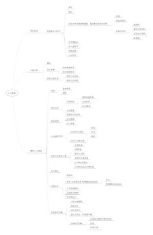 内科护理——心力衰竭