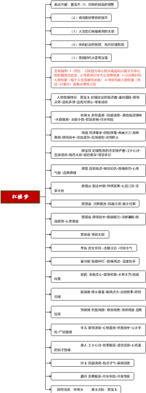 红楼梦