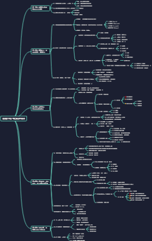极简学习法-考试高分的秘诀