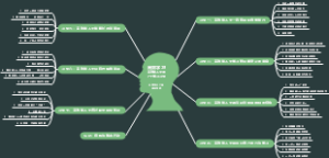 高效学习高效能人士的7个学习习惯-日本学习之神和田秀树