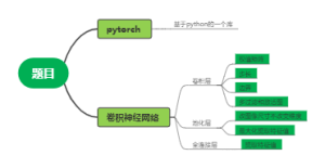 卷积神经网络