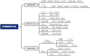 运动解剖学基本术语