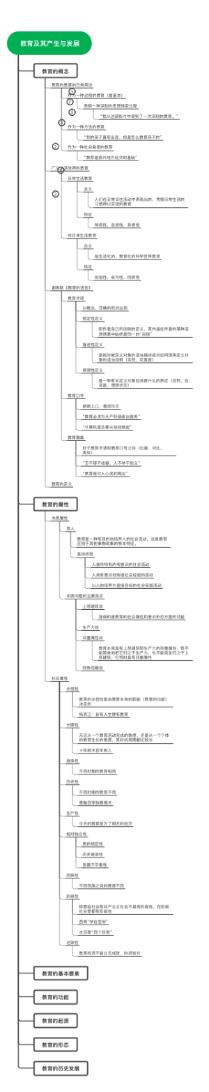 教育及其产生与发展
