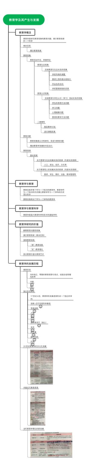 教育学及其产生与发展(1)