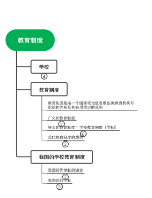 教育制度
